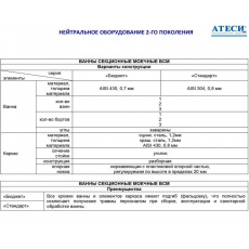 Ванна моечная Atesy ВСМ-Б-1.910.430-02 (ВМ-1/430/1010), фото 4