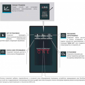 Пароконвектомат Unox XEBC-04EU-E1RM, фото 2