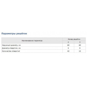 Мясорубка Торгмаш, Барановичи МИМ-80, фото 2