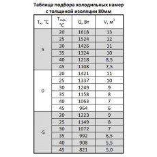 Моноблок ранцевый Марихолодмаш MMN 110, фото 3