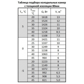 Моноблок ранцевый Марихолодмаш MMN 110, фото 3