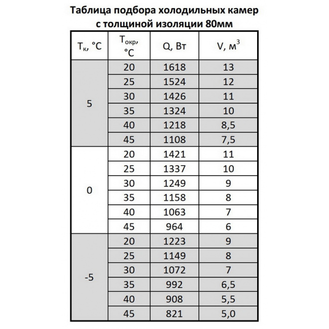 Моноблок ранцевый Марихолодмаш MMN 110, фото 3