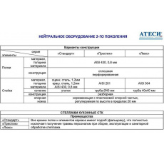 Стеллаж прямой сплошной Atesy СТК-П-1200.600.1600-02 (СТКН-1200/600-П), фото 4