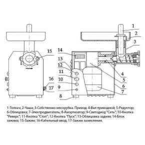 Мясорубка Торгмаш, Барановичи МИМ-80-01, фото 4