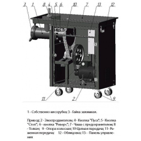 Мясорубка Торгмаш, Барановичи МИМ-1000, фото 2