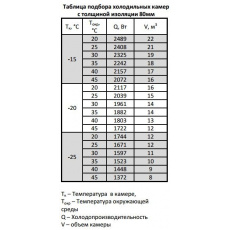 Моноблок ранцевый Марихолодмаш LMN 217, фото 3