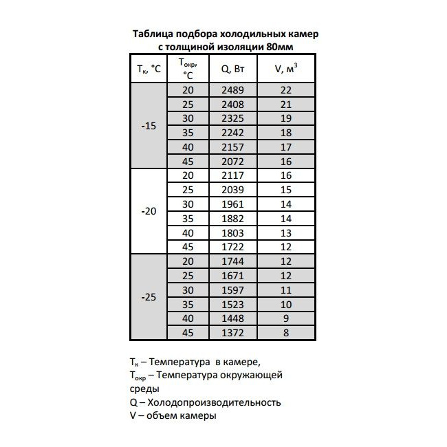 Моноблок ранцевый Марихолодмаш LMN 217, фото 3