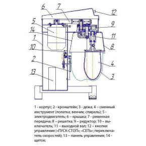 Миксер планетарный напольный Торгмаш, Барановичи МП-10, фото 4