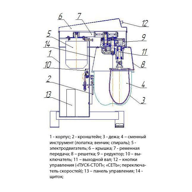 Миксер планетарный напольный Торгмаш, Барановичи МП-10, фото 4