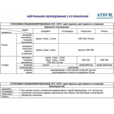 Стеллаж для сушки посуды Atesy СКТ-С-1500-02-Н (СКТ-1/1500), фото 4