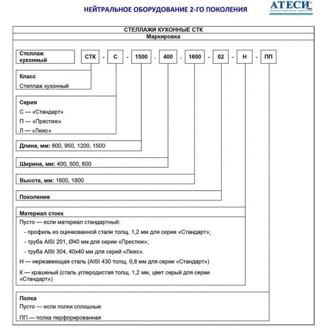 Стеллаж прямой сплошной Atesy СТК-С-600.600.1600-02 (СТК-600/600), фото 3
