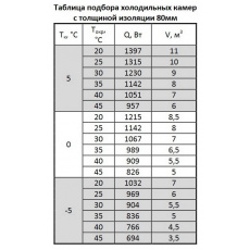 Моноблок ранцевый Марихолодмаш MMN 108, фото 3