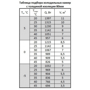 Моноблок ранцевый Марихолодмаш MMN 108, фото 3