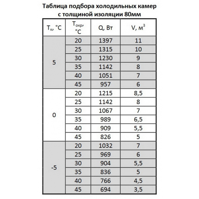 Моноблок ранцевый Марихолодмаш MMN 108, фото 3